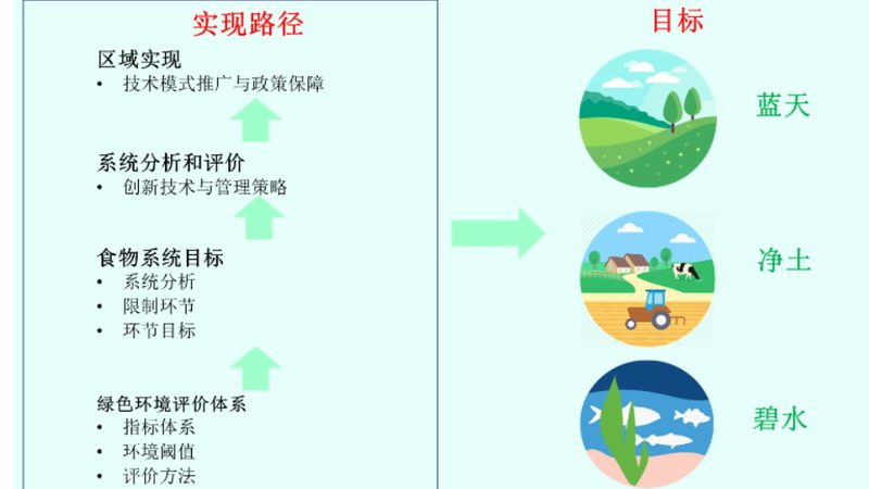 小型水果种植合作社加盟方法